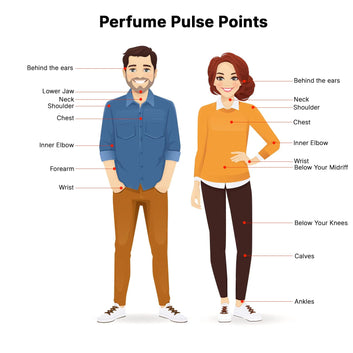 Pure Oudi Arabian Oud Perfume for Men&Women's | Long Lasting UAE Fragrance 100ml